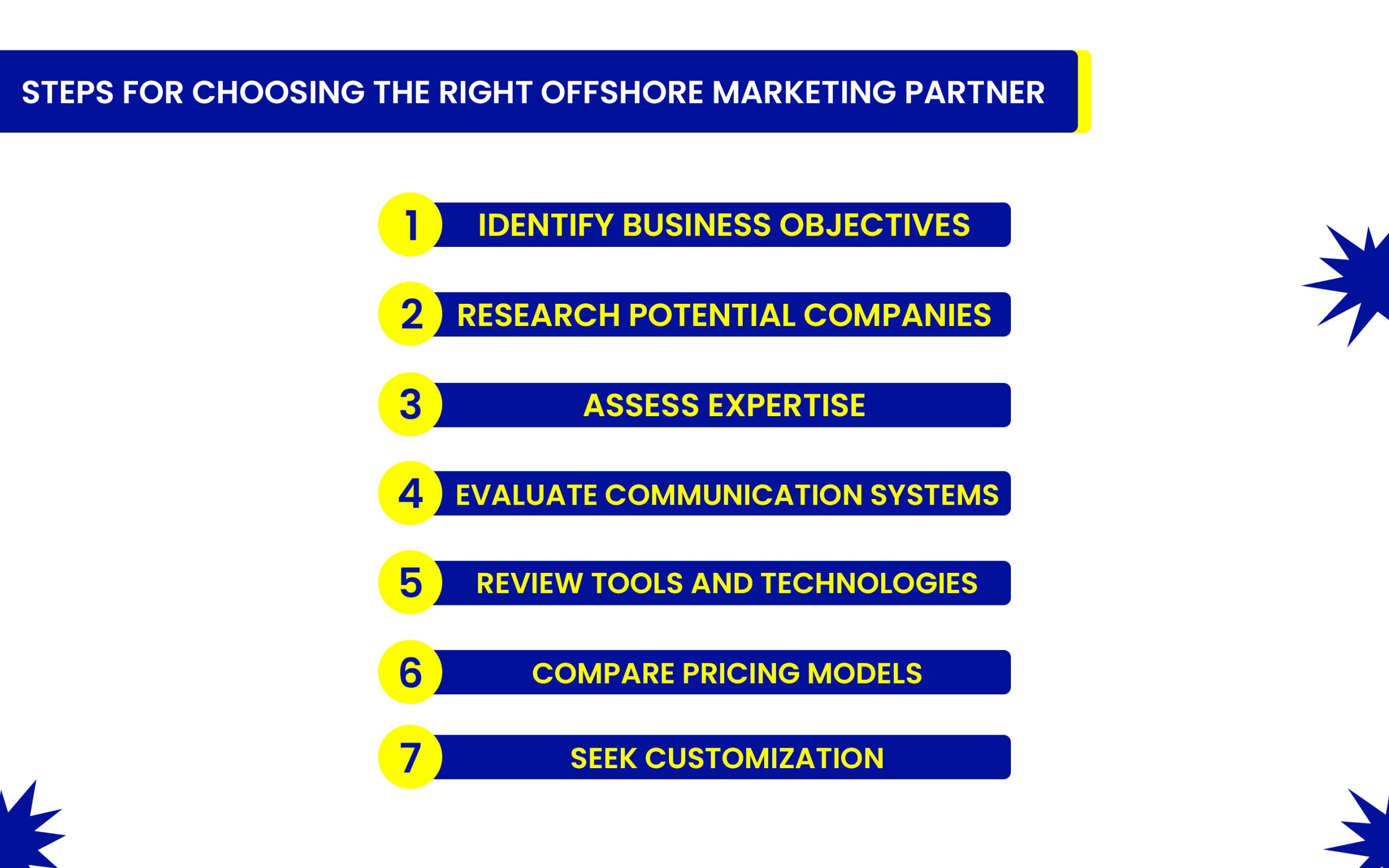 Steps for choosing the right offshore marketing partner