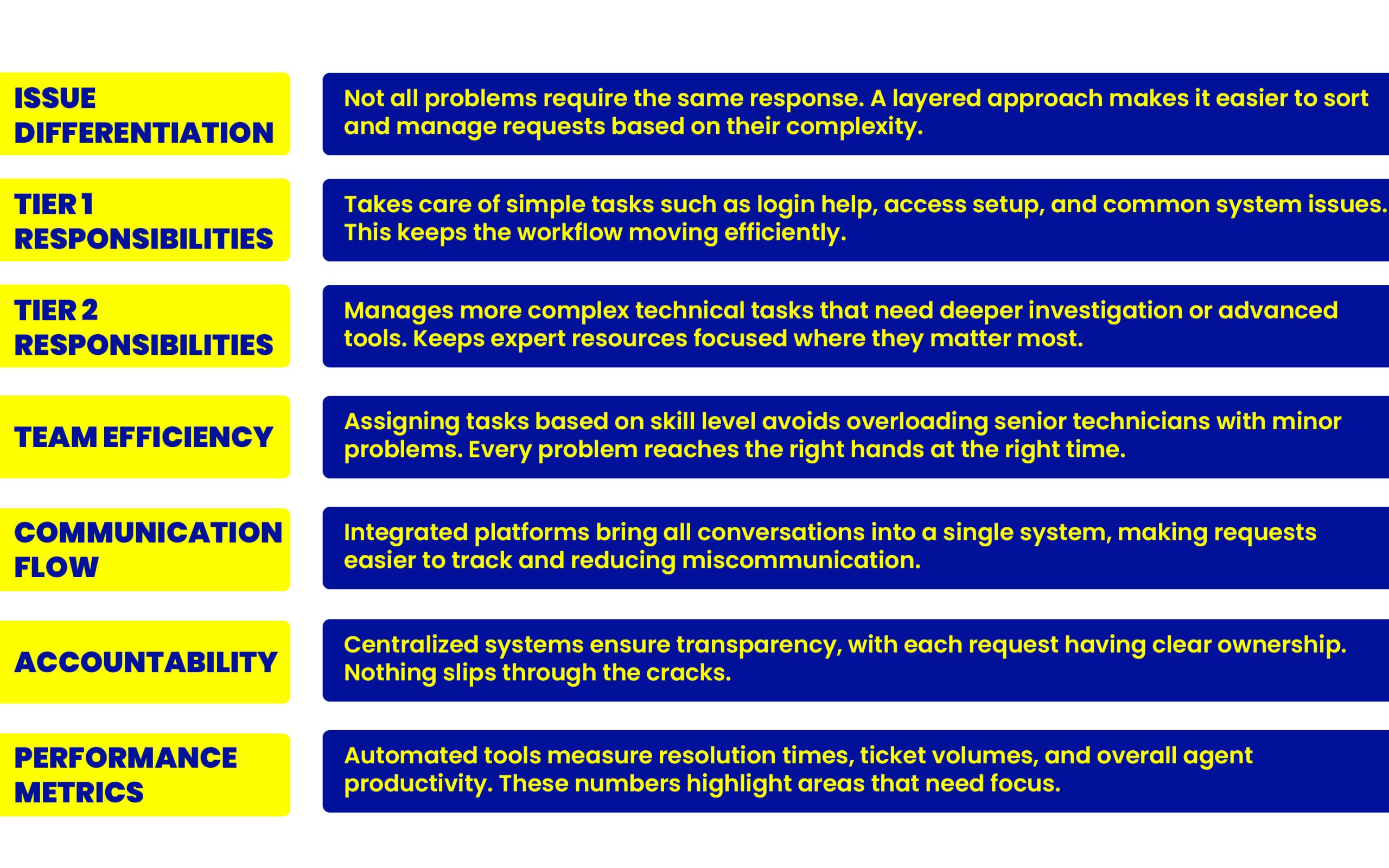helpdesk support model overview